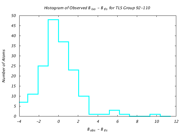 1JG6_CHAINA_TLSA92_110_BoBc