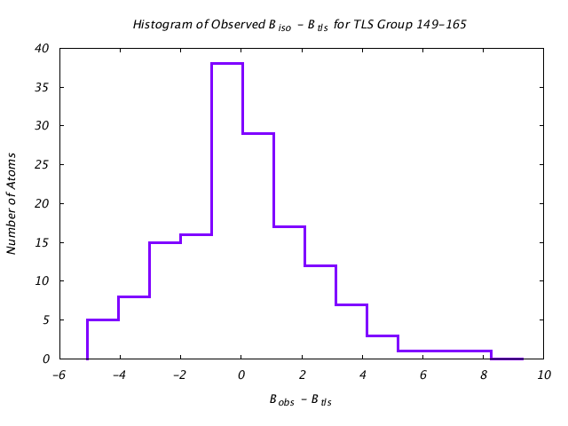 1JG6_CHAINA_TLSA149_165_BoBc