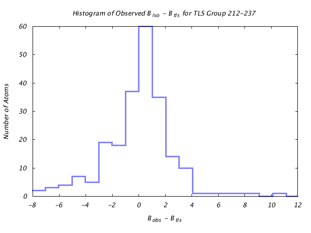 1JG6_CHAINA_TLSA212_237_BoBc