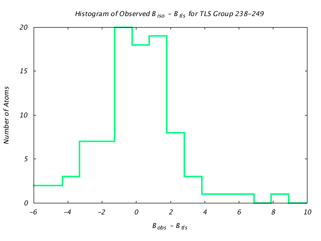 1JG6_CHAINA_TLSA238_249_BoBc