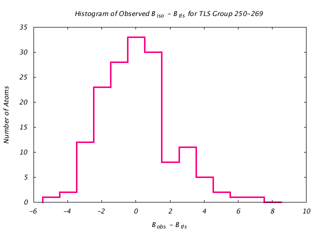 1JG6_CHAINA_TLSA250_269_BoBc