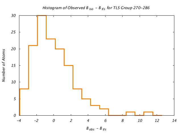 1JG6_CHAINA_TLSA270_286_BoBc