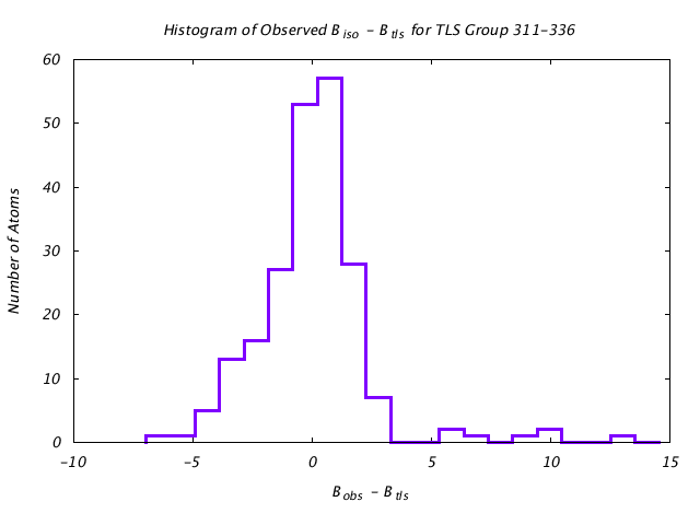 1JG6_CHAINA_TLSA311_336_BoBc