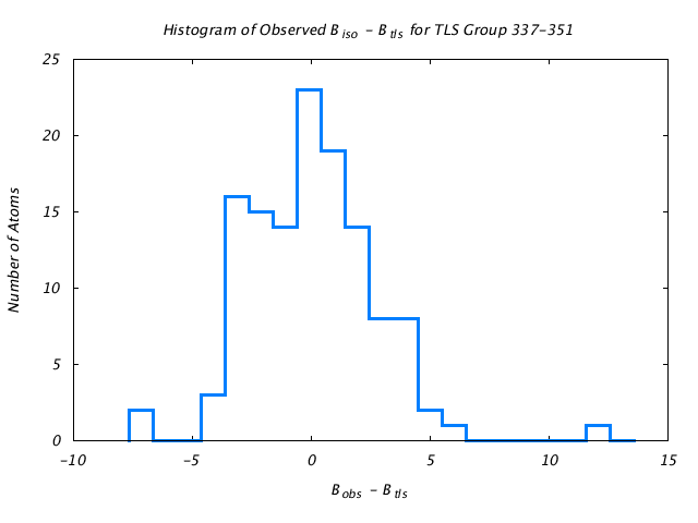 1JG6_CHAINA_TLSA337_351_BoBc