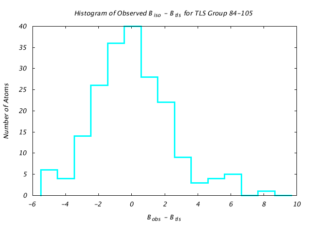 1JG6_CHAINA_TLSA84_105_BoBc