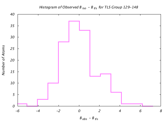 1JG6_CHAINA_TLSA129_148_BoBc