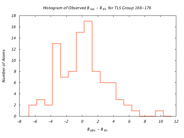 1JG6_CHAINA_TLSA166_176_BoBc