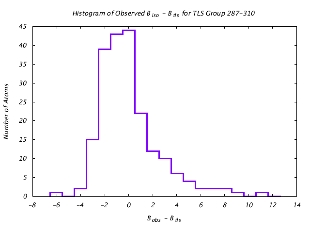 1JG6_CHAINA_TLSA287_310_BoBc