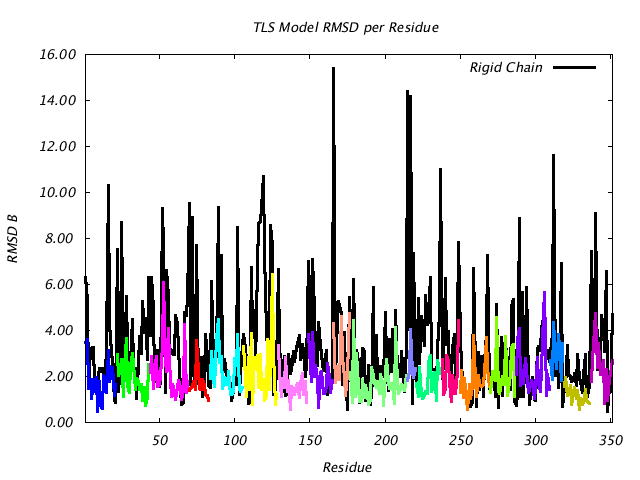 1JG6_CHAINA_NTLS19_RMSD