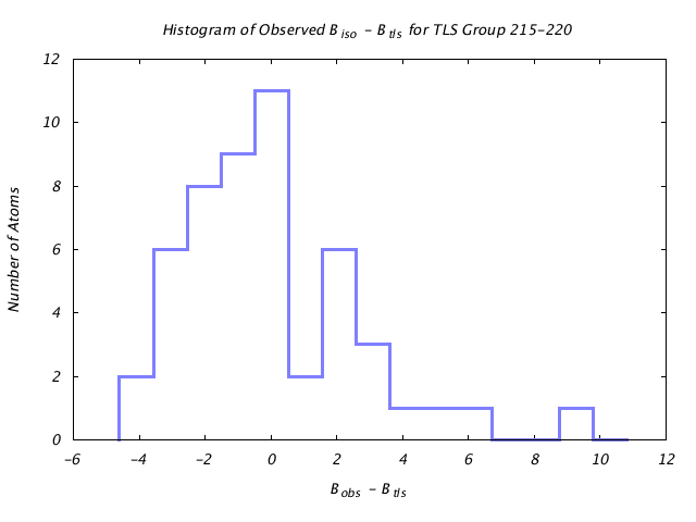 1JG6_CHAINA_TLSA215_220_BoBc