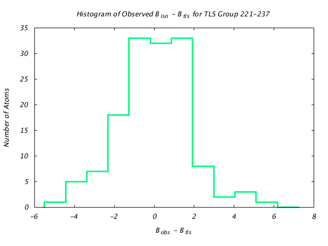 1JG6_CHAINA_TLSA221_237_BoBc