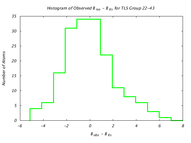 1JG6_CHAINA_TLSA22_43_BoBc