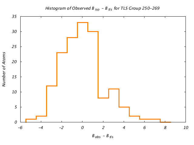 1JG6_CHAINA_TLSA250_269_BoBc