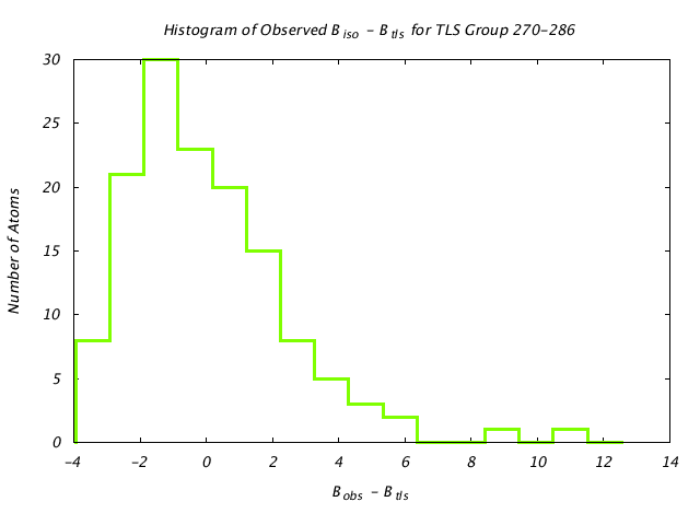 1JG6_CHAINA_TLSA270_286_BoBc