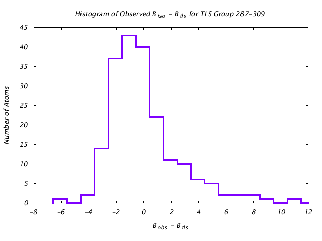 1JG6_CHAINA_TLSA287_309_BoBc