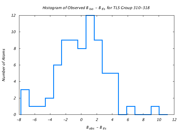 1JG6_CHAINA_TLSA310_318_BoBc