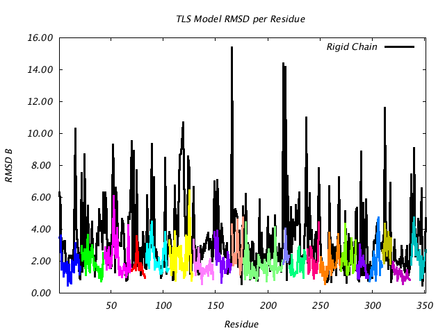 1JG6_CHAINA_NTLS20_RMSD