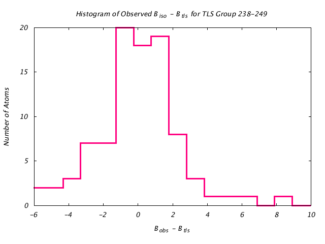 1JG6_CHAINA_TLSA238_249_BoBc