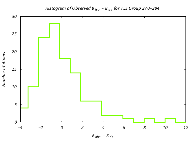 1JG6_CHAINA_TLSA270_284_BoBc