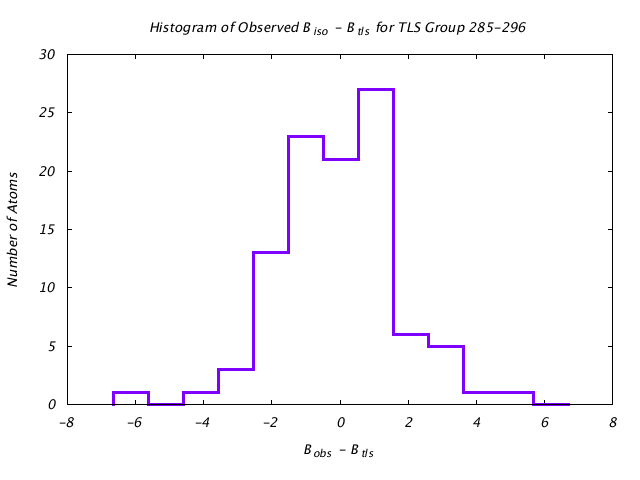 1JG6_CHAINA_TLSA285_296_BoBc