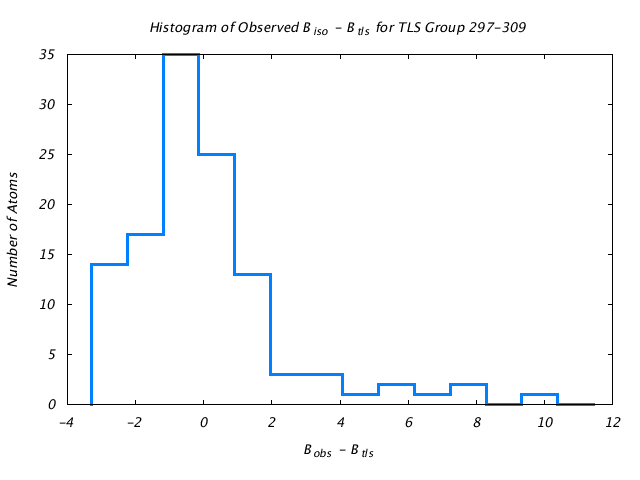 1JG6_CHAINA_TLSA297_309_BoBc