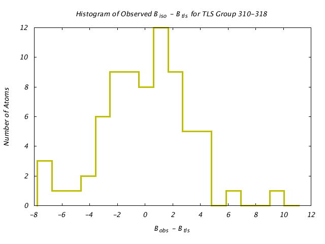 1JG6_CHAINA_TLSA310_318_BoBc