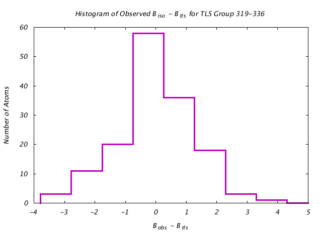 1JG6_CHAINA_TLSA319_336_BoBc