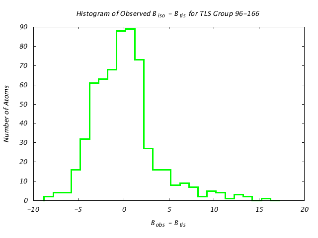 1JG6_CHAINA_TLSA96_166_BoBc