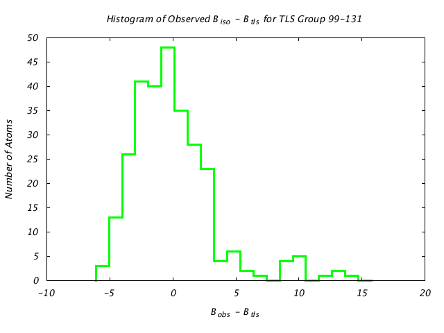 1JG6_CHAINA_TLSA99_131_BoBc