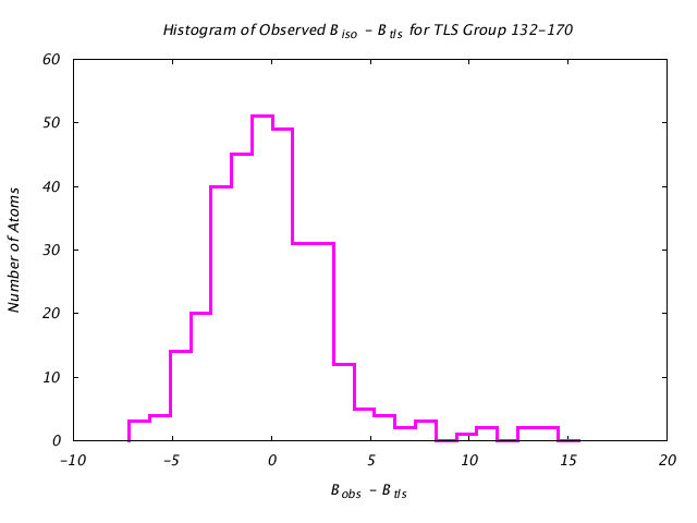 1JG6_CHAINA_TLSA132_170_BoBc