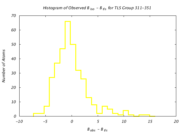 1JG6_CHAINA_TLSA311_351_BoBc