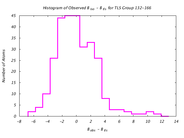 1JG6_CHAINA_TLSA132_166_BoBc