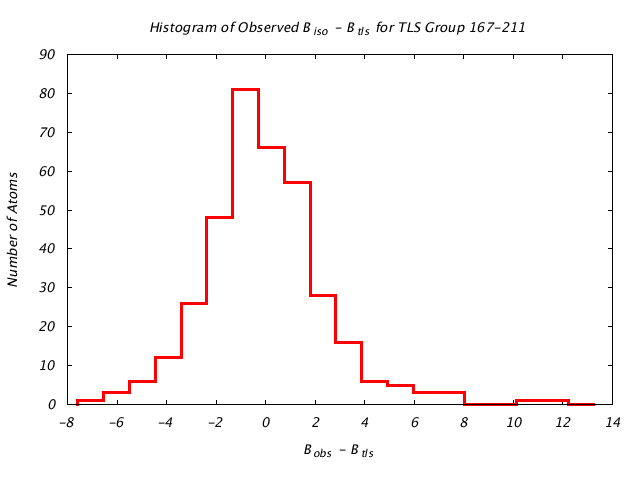 1JG6_CHAINA_TLSA167_211_BoBc