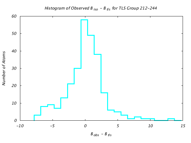 1JG6_CHAINA_TLSA212_244_BoBc