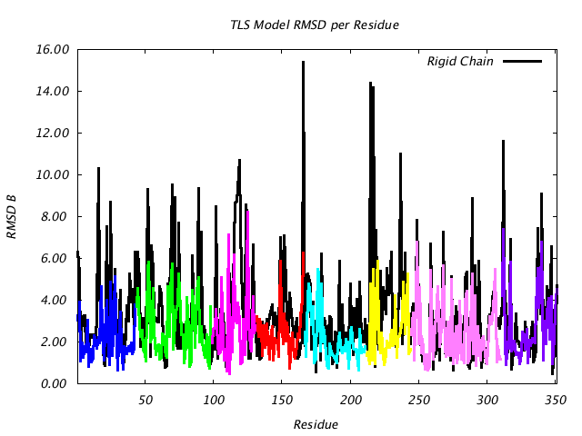 1JG6_CHAINA_NTLS8_RMSD