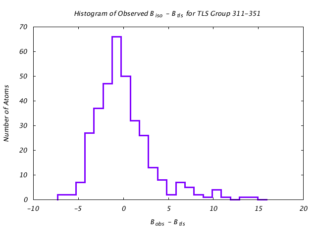 1JG6_CHAINA_TLSA311_351_BoBc