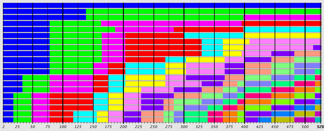 Sequence Alignment Plot