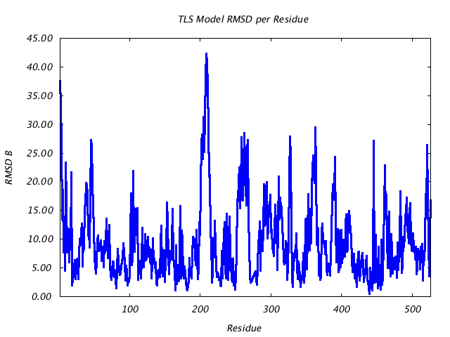 1KP8_CHAINA_NTLS1_RMSD