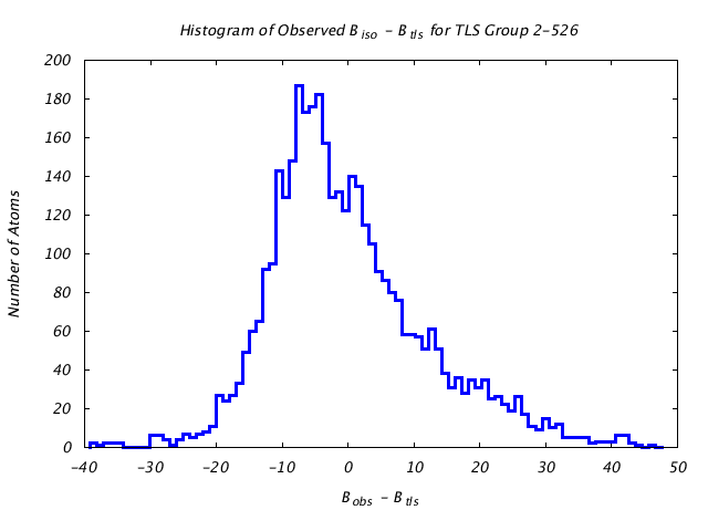 1KP8_CHAINA_TLSA2_526_BoBc