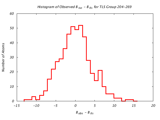 1KP8_CHAINA_TLSA204_269_BoBc