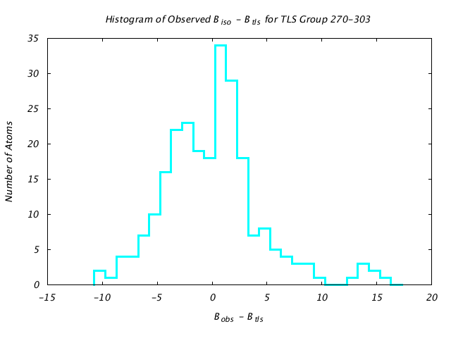 1KP8_CHAINA_TLSA270_303_BoBc