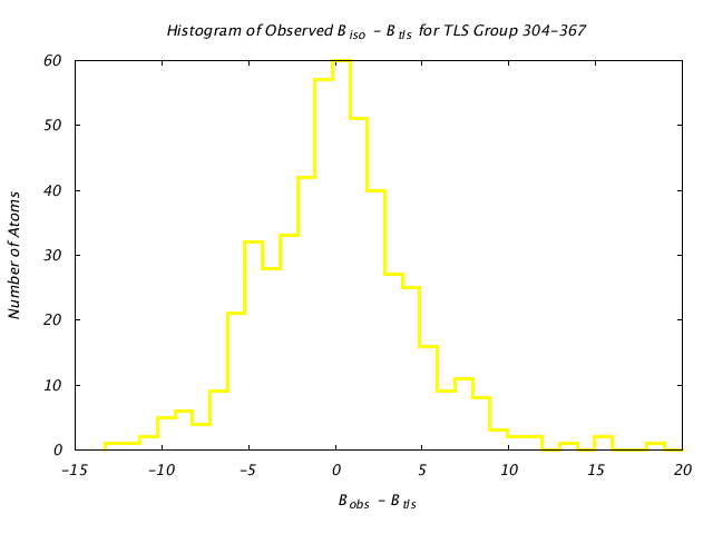 1KP8_CHAINA_TLSA304_367_BoBc