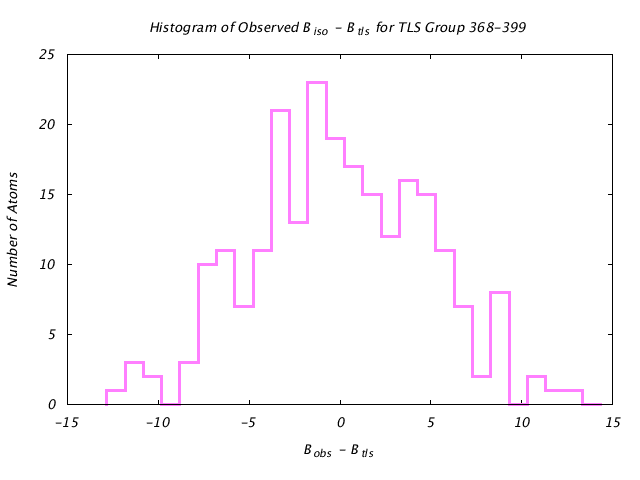 1KP8_CHAINA_TLSA368_399_BoBc