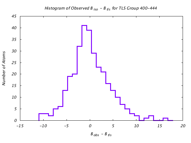 1KP8_CHAINA_TLSA400_444_BoBc