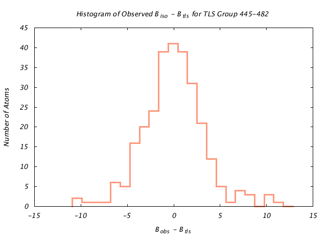 1KP8_CHAINA_TLSA445_482_BoBc