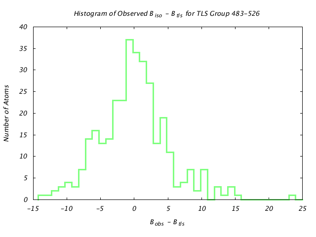 1KP8_CHAINA_TLSA483_526_BoBc