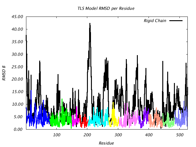 1KP8_CHAINA_NTLS11_RMSD