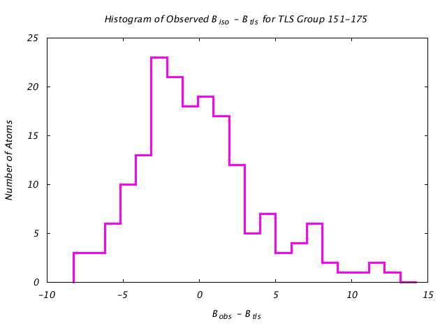 1KP8_CHAINA_TLSA151_175_BoBc