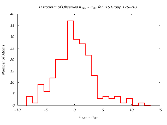 1KP8_CHAINA_TLSA176_203_BoBc