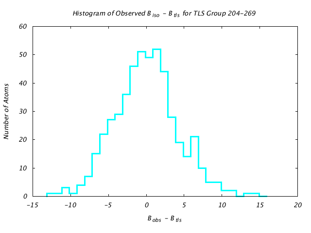 1KP8_CHAINA_TLSA204_269_BoBc